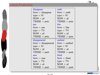 Lexical Productions
disappear walk
form = disappear form = walk
type = IV type = IV
NUM = pl NUM = pl
TENSE = pres TENSE = pres
see like
form = see form = like
type = TV type = TV
NUM = pl NUM = pl
TENSE = pres TENSE = pres
disappeared walked
form = disappeared form = walked
type = IV type = IV
NUM = pl NUM = pl
TENSE = past TENSE = past
saw liked
form = saw form = liked
type = TV type = TV
NUM = pl NUM = pl
TENSE = past TENSE = past
137 / 144
 