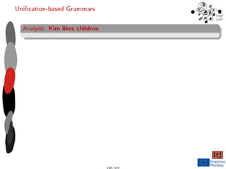 Unification-based Grammars
Analysis: Kim likes children
138 / 144
 