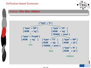Unification-based Grammars
Analysis: Kim likes children
139 / 144
 