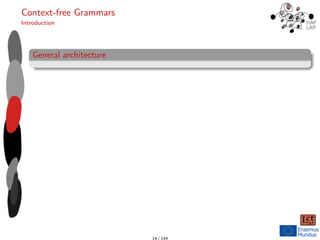 Context-free Grammars
Introduction
General architecture
14 / 144
 