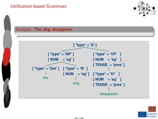 Unification-based Grammars
Analysis: The dog disappears
141 / 144
 