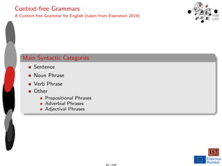 Context-free Grammars
A Context-free Grammar for English (taken from Eisenstein 2019)
Main Syntactic Categories
Sentence
Noun Phrase
Verb Phrase
Other
Prepositional Phrases
Adverbial Phrases
Adjectival Phrases
16 / 144
 