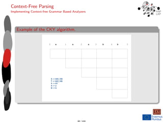 Context-Free Parsing
Implementing Context-free Grammar Based Analyzers
Example of the CKY algorithm.
S -> AB | XB
T -> AB | XB
X -> AT
A -> a
B -> b
0 a 1 a 2 a 3 b 4 b 5
46 / 144
 