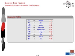 Context-Free Parsing
Implementing Context-free Grammar Based Analyzers
Example PCFG
Vi → sleeps 1.0
Vt → saw 1.0
NN → man 0.1
NN → woman 0.1
NN → telescope 0.3
NN → dog 0.5
DT → the 1.0
IN → with 0.6
IN → in 0.4
82 / 144
 