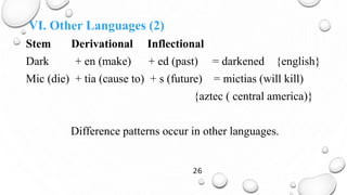 VI. Other Languages (2)
Stem Derivational Inflectional
Dark + en (make) + ed (past) = darkened {english}
Mic (die) + tia (cause to) + s (future) = mictias (will kill)
{aztec ( central america)}
Difference patterns occur in other languages.
26
 