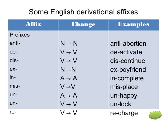 another word for charge