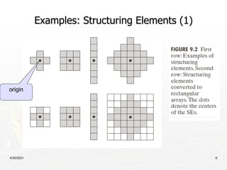 4/30/2021 6
Examples: Structuring Elements (1)
origin
 