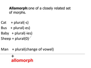 Cat  + plural(-s) Bus  + plural(-es) Baby  + plural(-ies) Sheep + plural(0) Man  + plural(change of vowel)   + Allamorph :one of a closely related set of morphs. allomorph 