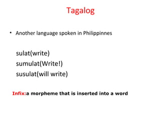Tagalog Another language spoken in Philippinnes sulat(write) sumulat(Write!) susulat(will write) Infix: a morpheme that is inserted into a word 