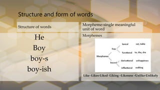 Structure and form of words
Structure of words
He
Boy
boy-s
boy-ish
Morpheme-single meaningful
unit of word
Morphemes
Like -Likes-Liked -Liking –Likeness –Unlike-Unlikely
 