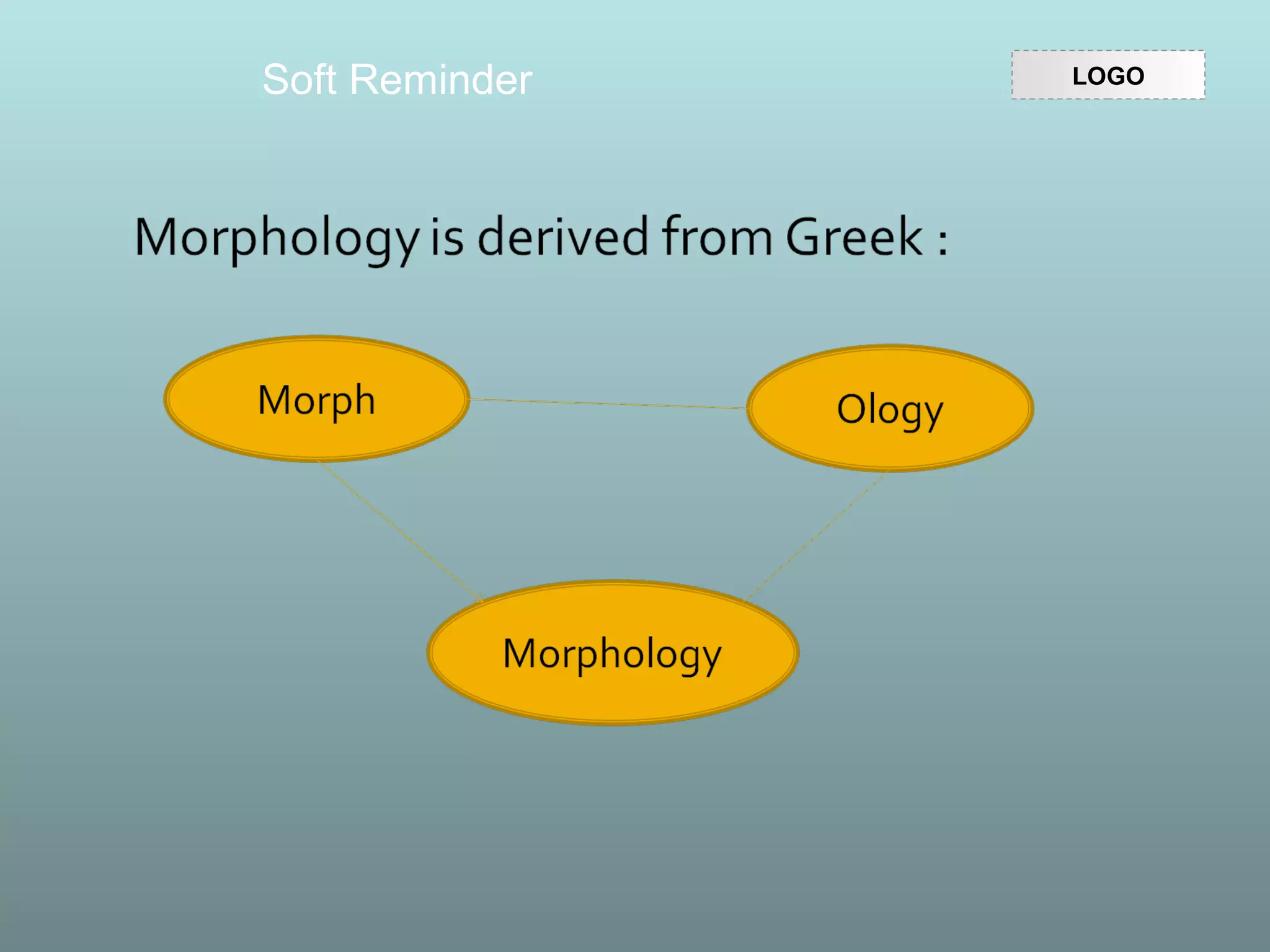Morphology syntax | PPT