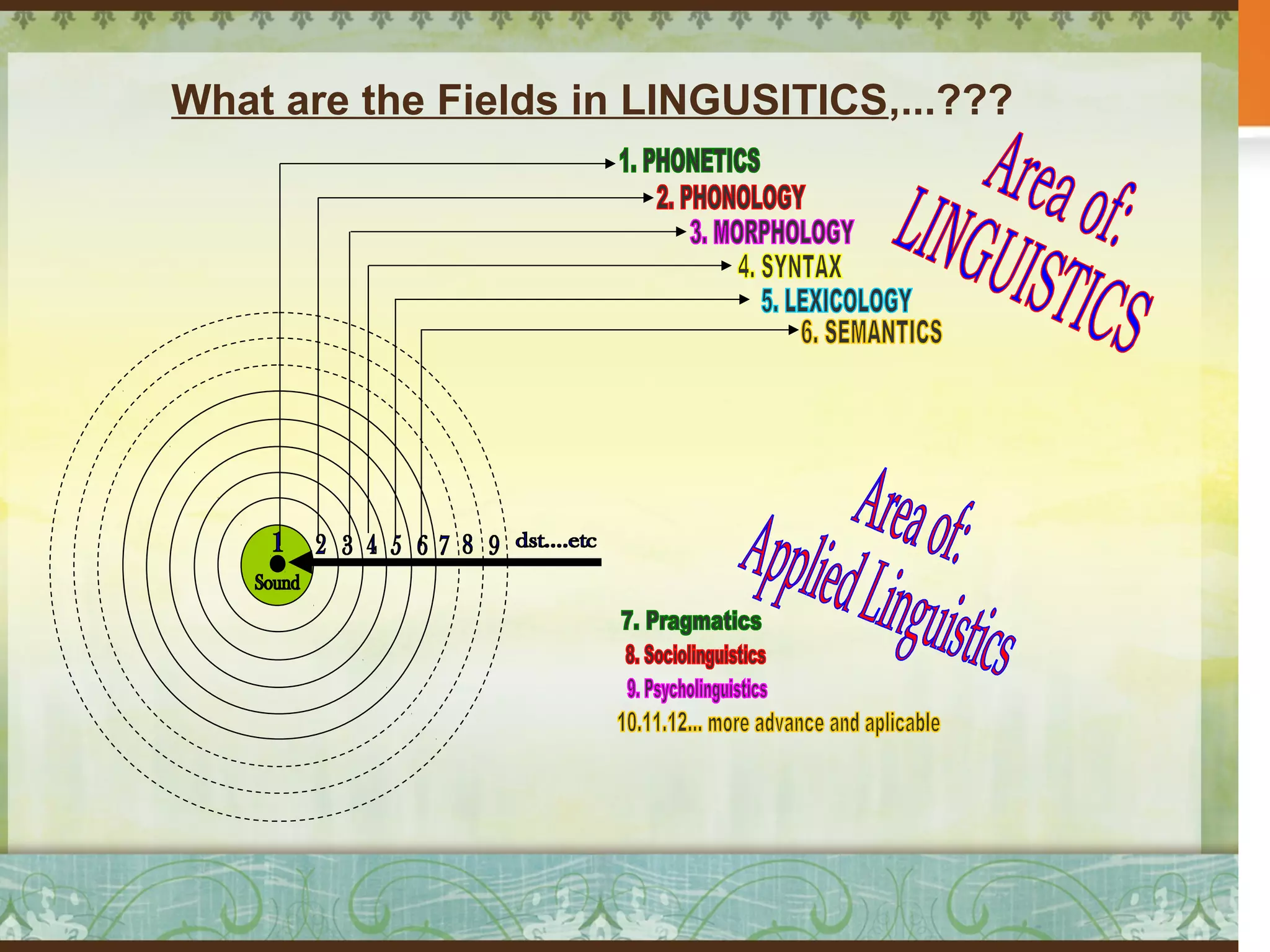 Morphology syntax | PPT