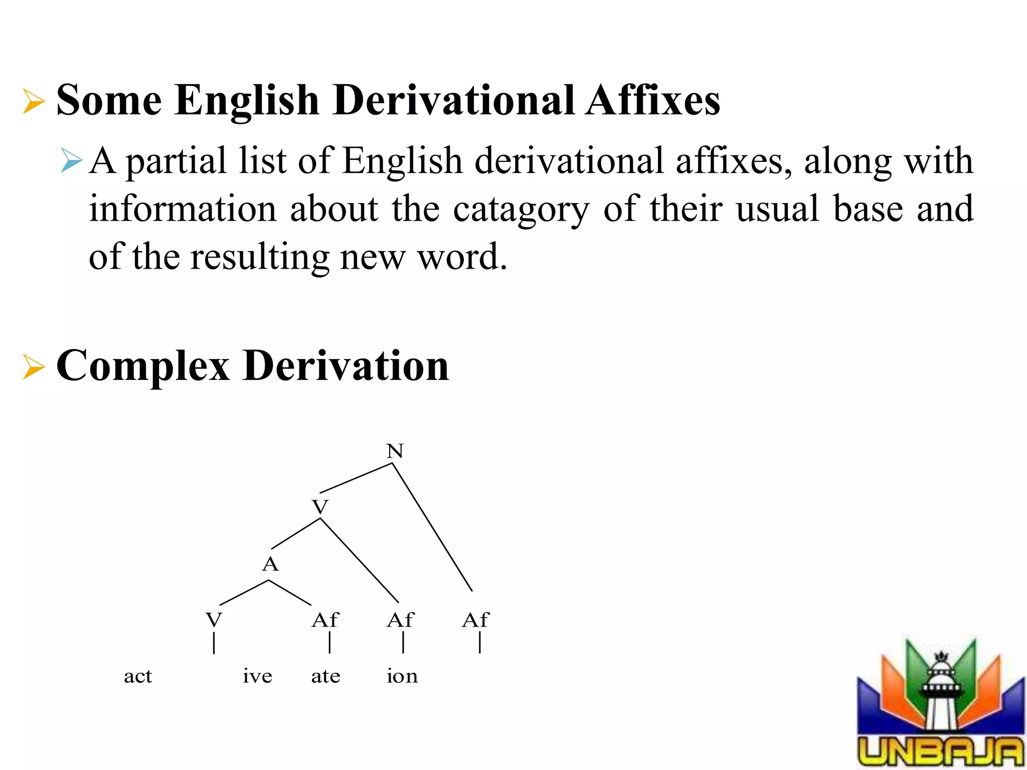  Some English Derivational Affixes
A partial list of English derivational affixes, along with
information about the catagory of their usual base and
of the resulting new word.
 Complex Derivation
N
V
A
V Af Af Af
act ive ate ion
 