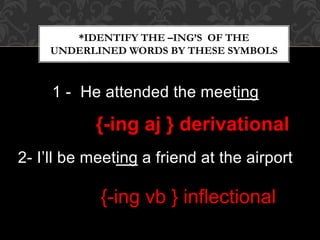 1 - He attended the meeting
2- I’ll be meeting a friend at the airport ​
*IDENTIFY THE –ING’S OF THE
UNDERLINED WORDS BY THESE SYMBOLS
{-ing aj } derivational
{-ing vb } inflectional​
 