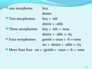 one morpheme boy
desire
Two morphemes boy + -ish
desire + -able
Three morphemes boy + -ish +- ness
desire +- able +- ity
Four morphemes gentle +-man + -li +-ness
un + -desire + -able +- ity
More than four un + -gentle + -man + -li + -ness
30
 