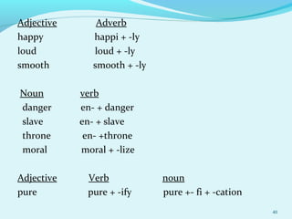 Adjective Adverb
happy happi + -ly
loud loud + -ly
smooth smooth + -ly
Noun verb
danger en- + danger
slave en- + slave
throne en- +throne
moral moral + -lize
Adjective Verb noun
pure pure + -ify pure +- fi + -cation
40
 