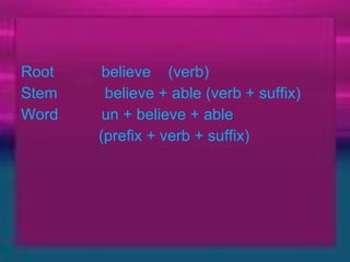 Root           believe    (verb)  Stem           believe + able (verb + suffix) Word          un + believe + able   (prefix + verb + suffix)  