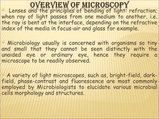 Comprehensive Overview of Microbial Cell Morphology and Microscopy ...