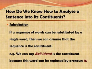 Morphology and syntax kelompok | PPTX