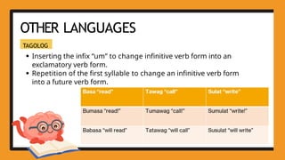 Comprehensive Introduction to Morphology in Linguistics: Morphemes ...