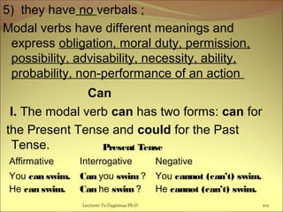 5) they have no verbals ;
Modal verbs have different meanings and
express obligation, moral duty, permission,
possibility, advisability, necessity, ability,
probability, non-performance of an action
Can
I. The modal verb can has two forms: can for
the Present Tense and could for the Past
Tense.
Lecturer Ts.Dagiimaa Ph.D 102
Present Tense
Affirmative Interrogative Negative
You can swim.
He can swim.
Can you swim ?
Can he swim ?
You cannot (can’t) swim.
He cannot (can’t) swim.
 