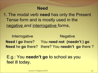 Need
1. The modal verb need has only the Present
Tense form and is mostly used in the
negative and interrogative forms.
Interrogative Negative
Need I go there?
Need he go there?
You need not (needn’t ) go
there? You needn’t go there ?
134Lecturer Ts.Dagiimaa Ph.D
E.g.: You needn’t go to school as you
feel ill today.
 