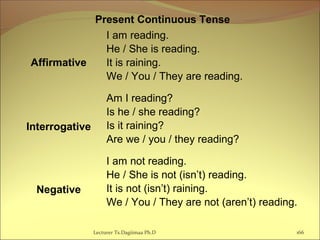 Lecturer Ts.Dagiimaa Ph.D 166
Present Continuous Tense
Affirmative
I am reading.
He / She is reading.
It is raining.
We / You / They are reading.
Interrogative
Am I reading?
Is he / she reading?
Is it raining?
Are we / you / they reading?
Negative
I am not reading.
He / She is not (isn’t) reading.
It is not (isn’t) raining.
We / You / They are not (aren’t) reading.
 