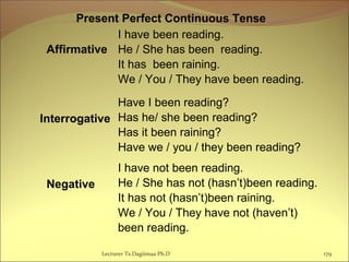 Lecturer Ts.Dagiimaa Ph.D 179
Present Perfect Continuous Tense
Affirmative
I have been reading.
He / She has been reading.
It has been raining.
We / You / They have been reading.
Interrogative
Have I been reading?
Has he/ she been reading?
Has it been raining?
Have we / you / they been reading?
Negative
I have not been reading.
He / She has not (hasn’t)been reading.
It has not (hasn’t)been raining.
We / You / They have not (haven’t)
been reading.
 