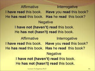 Lecturer Ts.Dagiimaa Ph.D 183
Affirmative Interrogative
I have read this book.
He has read this book.
Have you read this book?
Has he read this book?
Negative
I have not (haven’t) read this book.
He has not (hasn’t) read this book.
Affirmative Interrogative
I have read this book.
He has read this book.
Have you read this book?
Has he read this book?
Negative
I have not (haven’t) read this book.
He has not (hasn’t) read this book.
 