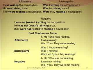 Lecturer Ts.Dagiimaa Ph.D 200
Affirmative Interrogative
I was writing the composition.
He was driving a car.
They were reading a newspaper.
Was I writing the composition ?
Was he driving a car?
Were they reading a newspaper?
Negative
I was not (wasn’t ) writing the composition.
He was not (wasn’t ) driving a car.
They were not (weren’t ) reading a newspaper.
Past Continuous Tense
Affirmative
I / He / She was reading.
It was raining.
We / You / They were reading.
Interrogative
Was I, he, she reading?
Was it raining?
Were we / you / they reading?
Negative
I / He / She was not reading.
It was not raining.
We / You / They were not reading.
 