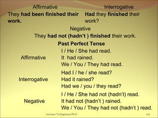 Lecturer Ts.Dagiimaa Ph.D 207
Affirmative Interrogative
They had been finished their
work.
Had they finished their
work?
Negative
They had not (hadn’t ) finished their work.
Past Perfect Tense
Affirmative
I / He / She had read.
It had rained.
We / You / They had read.
Interrogative
Had I / he / she read?
Had it rained?
Had we / you / they read?
Negative
I / He / She had not (hadn’t) read.
It had not (hadn’t ) rained.
We / You / They had not (hadn’t ) read.
 