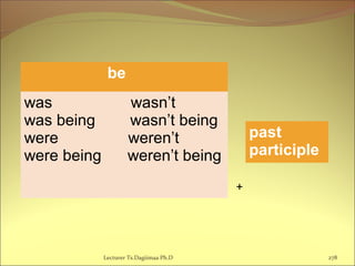 +
Lecturer Ts.Dagiimaa Ph.D 278
be
was wasn’t
was being wasn’t being
were weren’t
were being weren’t being
past
participle
 