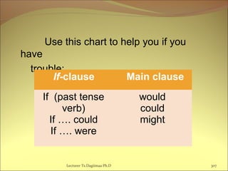 Use this chart to help you if you
have
trouble:
Lecturer Ts.Dagiimaa Ph.D 307
If-clause Main clause
If (past tense
verb)
If …. could
If …. were
would
could
might
 