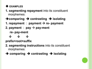  EXAMPLES
1. segmenting repayment into its constituent
  morphemes:
comparing  contrasting  isolating
1. repayment : payment  re- payment
2. payment : pay  pay-ment
    re- pay-ment
            
prefix+root+suffix
2. segmenting instructions into its constituent
  morphemes:
 comparing  contrasting  isolating
 