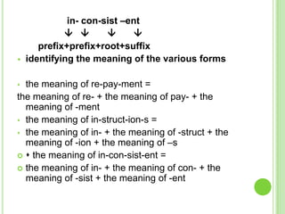in- con-sist –ent
                           
       prefix+prefix+root+suffix
   identifying the meaning of the various forms

 the meaning of re-pay-ment =
the meaning of re- + the meaning of pay- + the
  meaning of -ment
 the meaning of in-struct-ion-s =
 the meaning of in- + the meaning of -struct + the
  meaning of -ion + the meaning of –s
  the meaning of in-con-sist-ent =
 the meaning of in- + the meaning of con- + the
  meaning of -sist + the meaning of -ent
 