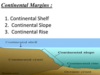 Morphology of ocean floor | PPTX