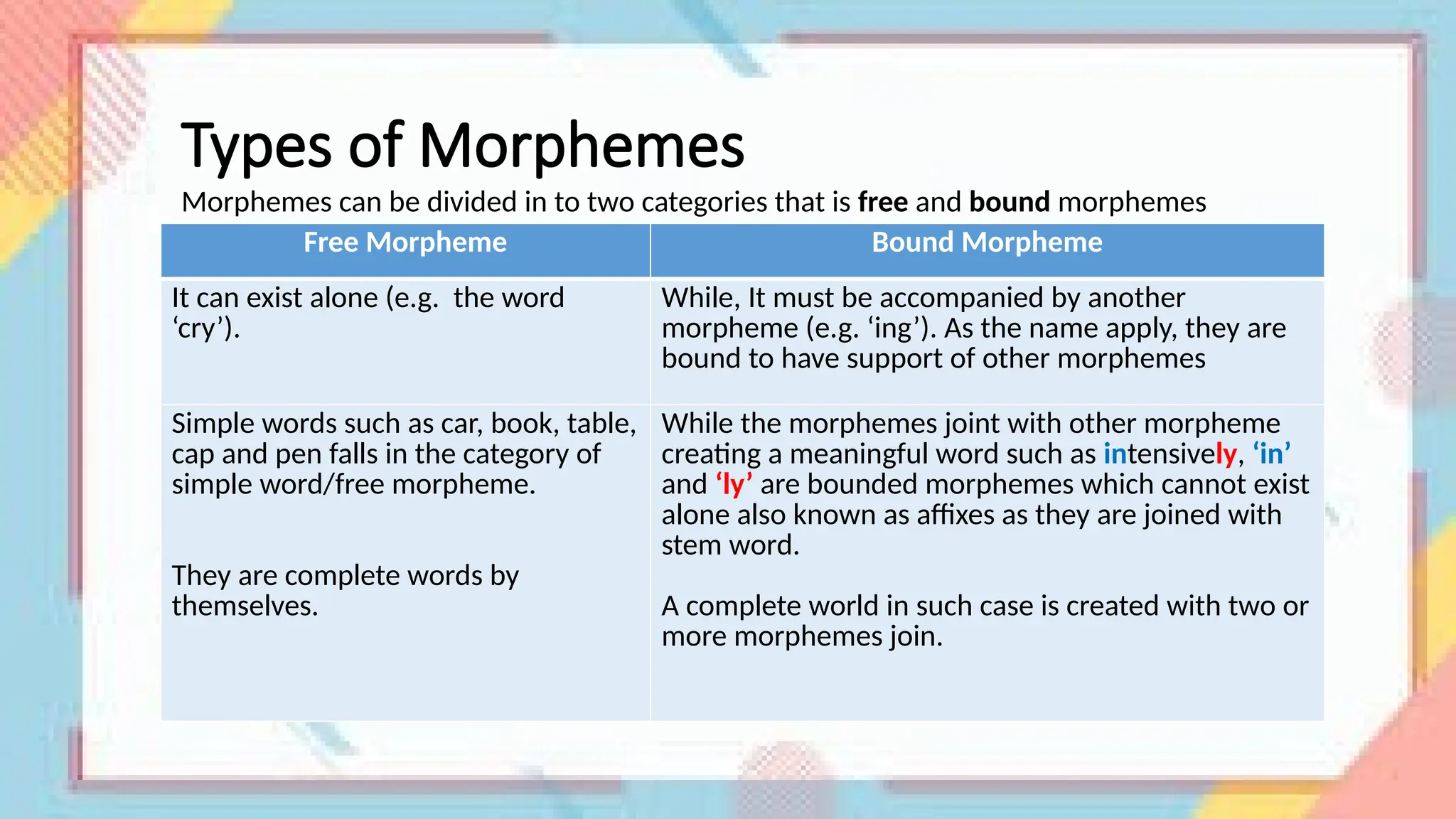 Types of Morphemes
Free Morpheme Bound Morpheme
It can exist alone (e.g. the word
‘cry’).
While, It must be accompanied by another
morpheme (e.g. ‘ing’). As the name apply, they are
bound to have support of other morphemes
Simple words such as car, book, table,
cap and pen falls in the category of
simple word/free morpheme.
They are complete words by
themselves.
While the morphemes joint with other morpheme
creating a meaningful word such as intensively, ‘in’
and ‘ly’ are bounded morphemes which cannot exist
alone also known as affixes as they are joined with
stem word.
A complete world in such case is created with two or
more morphemes join.
Morphemes can be divided in to two categories that is free and bound morphemes
 