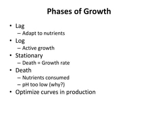 Phases of Growth
• Lag
– Adapt to nutrients
• Log
– Active growth
• Stationary
– Death = Growth rate
• Death
– Nutrients consumed
– pH too low (why?)
• Optimize curves in production
 