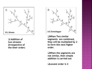  Addition of
two streams
(Irrespective of
the their order)
When Two similar
segments are combined,
they will be multiplied by 2
to form the next higher
order.
When the segments are
not similar, then simple
addition is carried out
Lowest order is 2
 