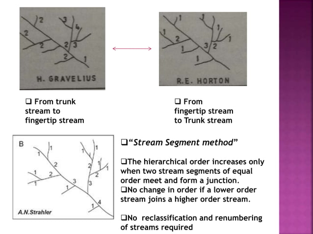 Morphometric Analysis of Drainage Basin.pptx | Geography | Science