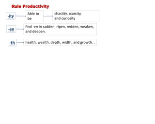 chastity, scarcity,
and curiosity
Able to
be
find -en in sadden, ripen, redden, weaken,
and deepen.
health, wealth, depth, width, and growth. .
 