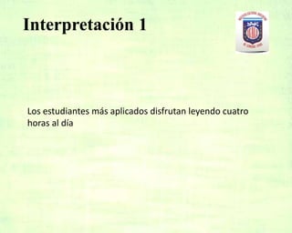 Interpretación 1
Los estudiantes más aplicados disfrutan leyendo cuatro
horas al día
 