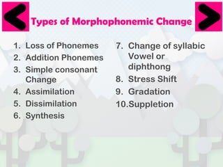Morphophonemic Process Example English Morphophonemics, Linguistics, Language, | PPT