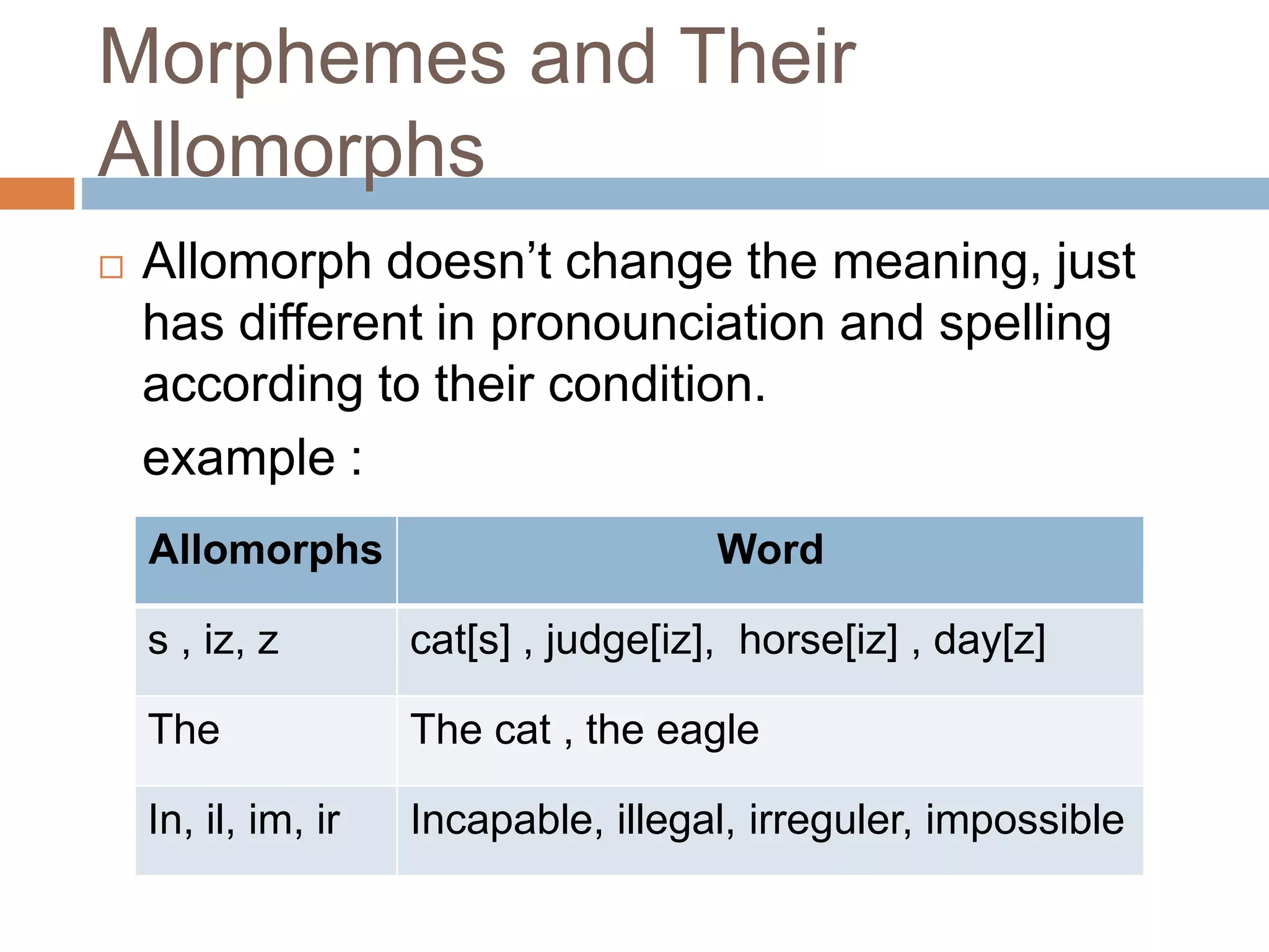 Morphology Word and Its Parts (Root and Afixes) | PPTX