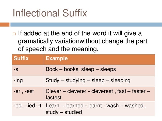 morphology word and its parts root and afixes tele o combining form