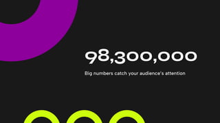 98,300,000
Big numbers catch your audience’s attention
 