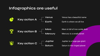 Infographics are useful
Key action A
Venus Venus has a beautiful name
Earth Earth is where we all live
Key action B
Mars Mars is full of iron oxide dust
Mercury Mercury is a small planet
Key action C
Jupiter Jupiter is a huge gas giant
Saturn Saturn is the ringed planet
 