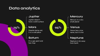 95%
Data analytics
Venus has a nice
name, but it’s hot
Venus
Mercury is a very
small planet
Mercury
Jupiter doesn’t
have a solid surface
Jupiter
Despite being red,
it is a cold place
Mars
Neptune is far away
from Earth
Neptune
It’s a gas giant and
has rings
Saturn
75%
 