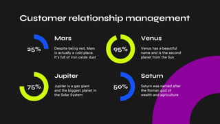 Customer relationship management
Despite being red, Mars
is actually a cold place.
It’s full of iron oxide dust
Venus has a beautiful
name and is the second
planet from the Sun
Jupiter is a gas giant
and the biggest planet in
the Solar System
Saturn was named after
the Roman god of
wealth and agriculture
Mars
Jupiter
Venus
Saturn
25%
75%
95%
50%
 