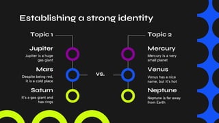 Establishing a strong identity
Venus has a nice
name, but it’s hot
Venus
Mercury is a very
small planet
Mercury
Jupiter is a huge
gas giant
Jupiter
Despite being red,
it is a cold place
Mars
Neptune is far away
from Earth
Neptune
It’s a gas giant and
has rings
Saturn
Topic 1 Topic 2
vs.
 